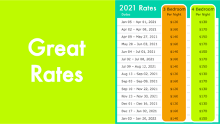 Best rates on vacation rentals near to Disneyworld